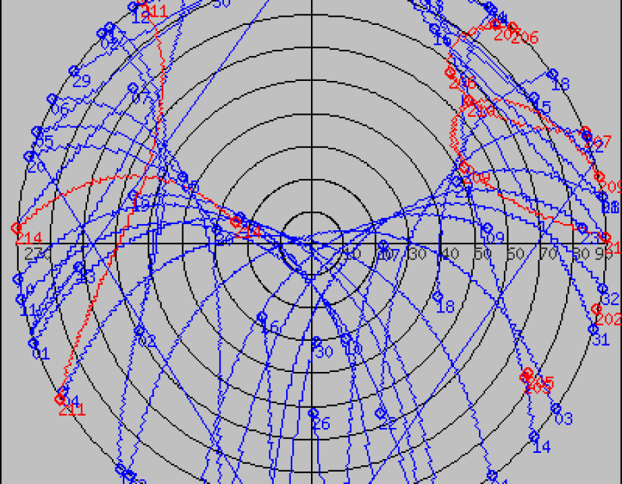 20150424_skyplot.png